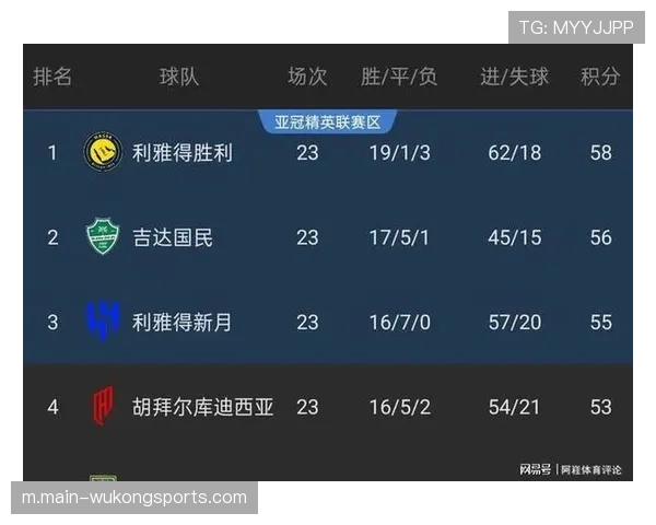 利雅得胜利5-0大胜纳杰马 C罗传射建功伊尼戈双响