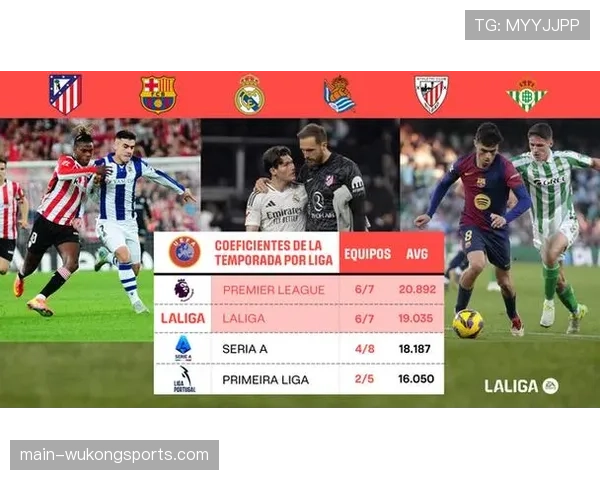 西甲球队欧冠整体表现强势 六队出战取得三胜两平一负战绩 西甲球队欧冠整体表现强势 六队出战取得三胜两平一负战绩